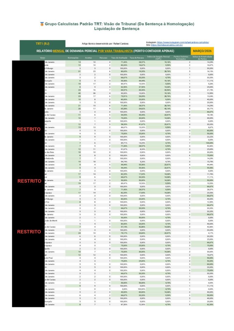 Relatório Mensal e Anual de Demanda Pericial – TRT (Março 2026) - RESTRITO_pages-to-jpg-0001