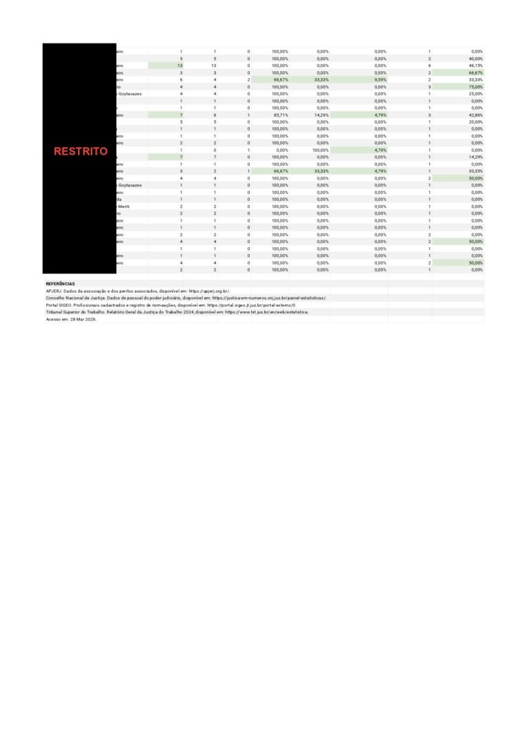 Relatório Mensal e Anual de Demanda Pericial – TRT (Março 2026) - RESTRITO_pages-to-jpg-0002