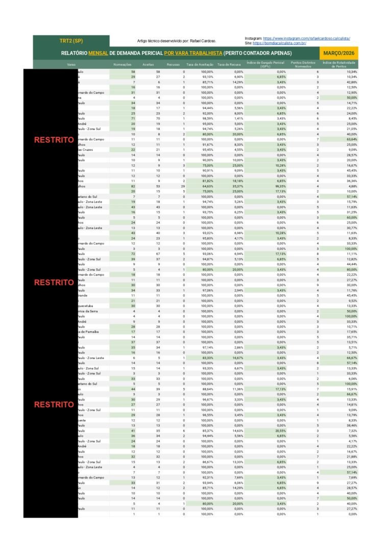 Relatório Mensal e Anual de Demanda Pericial – TRT (Março 2026) - RESTRITO_pages-to-jpg-0003