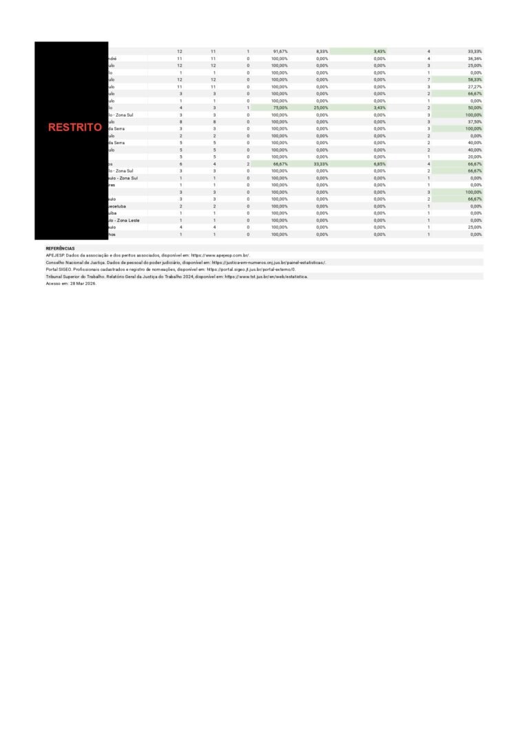 Relatório Mensal e Anual de Demanda Pericial – TRT (Março 2026) - RESTRITO_pages-to-jpg-0005