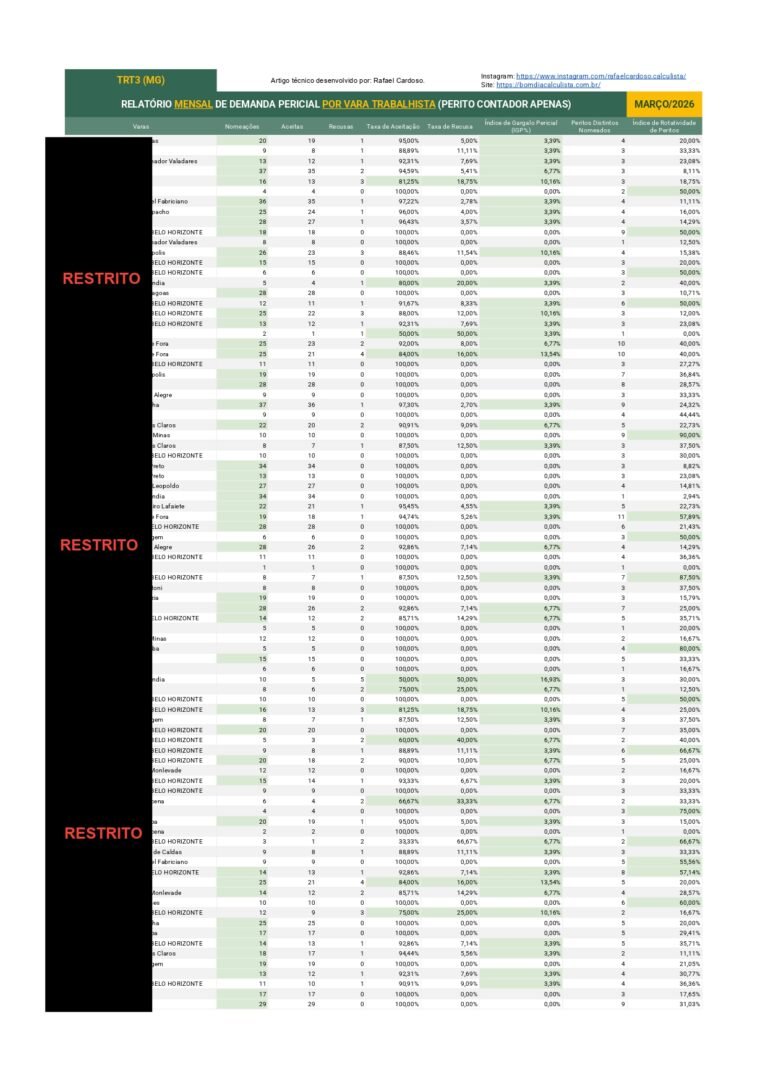 Relatório Mensal e Anual de Demanda Pericial – TRT (Março 2026) - RESTRITO_pages-to-jpg-0006