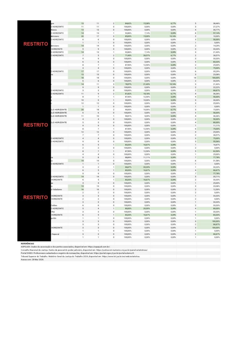 Relatório Mensal e Anual de Demanda Pericial – TRT (Março 2026) - RESTRITO_pages-to-jpg-0007