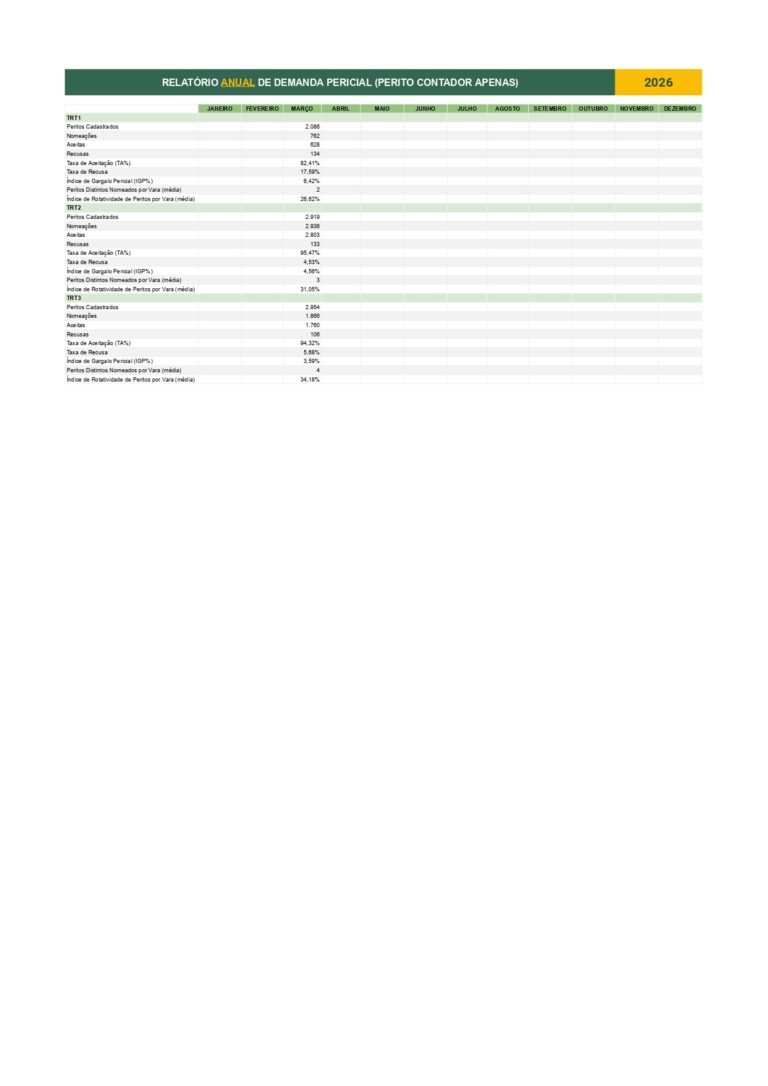 Relatório Mensal e Anual de Demanda Pericial – TRT (Março 2026) - RESTRITO_pages-to-jpg-0008